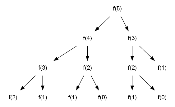 recursion tree